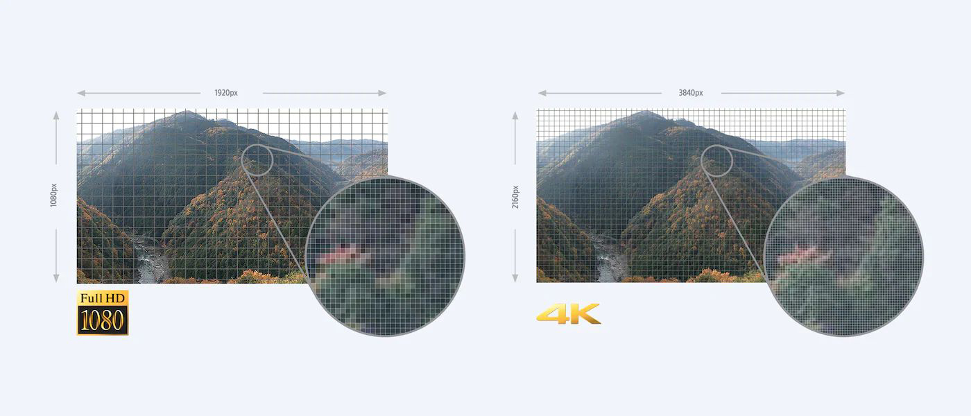 Full HD 四倍的細節