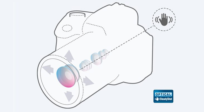 Optical SteadyShot 光學防手震
