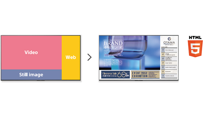 支援 HTML5 的靈活內容編排