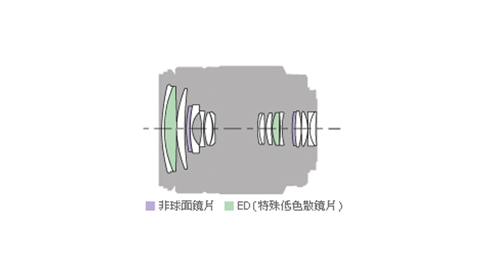 規格