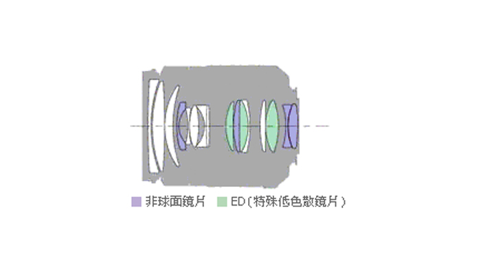 規格