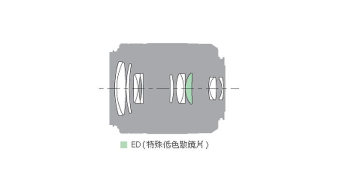 規格