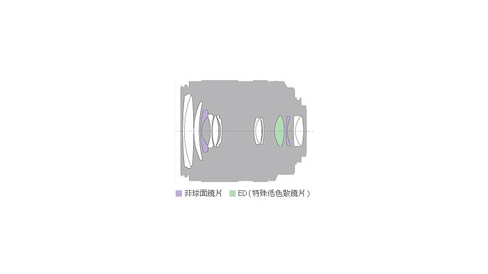 規格