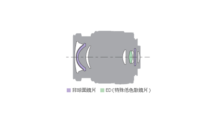 規格