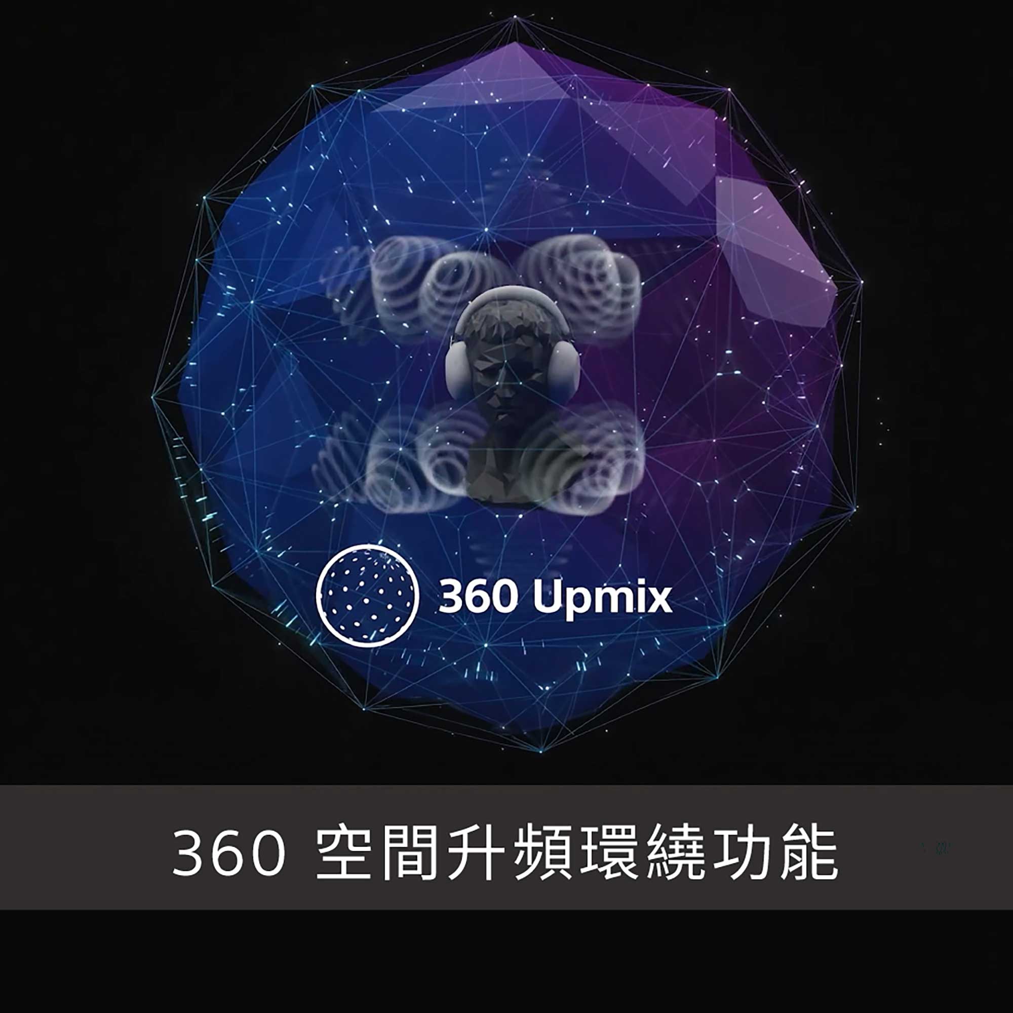 360 Reality Audio 功能情境圖