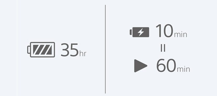全天候聆聽且充電迅速