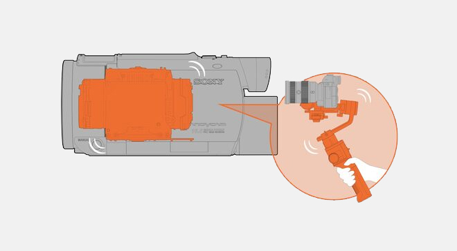 保持影像穩定:內建全方位防手震功能