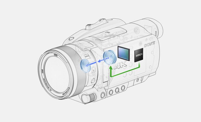 FDR-AX700對焦感光元件偵測說明