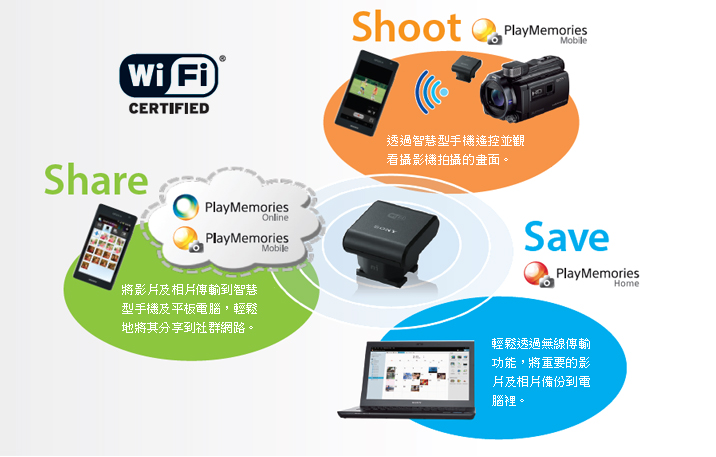 Android Playmemories Mobile Apk Sony Camera Playmemories App Sony