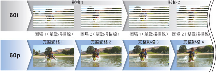 Sony HDR-PJ670