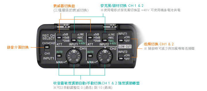 租Sony XLR-K2M 指向收音系統 